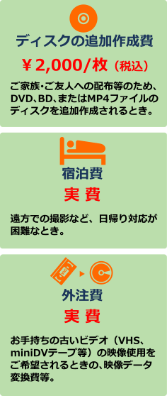 画像内への記載によるディスクの追加作成費・宿泊費・外注費の内容と料金設定の詳細説明
