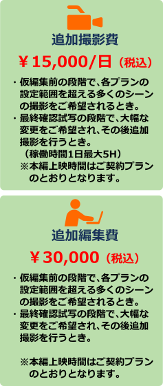 画像内への記載による追加撮影費・追加編集費の内容と料金設定の詳細説明